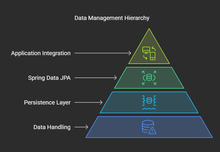 Three Ways to Define Custom Queries in Spring Data JPA